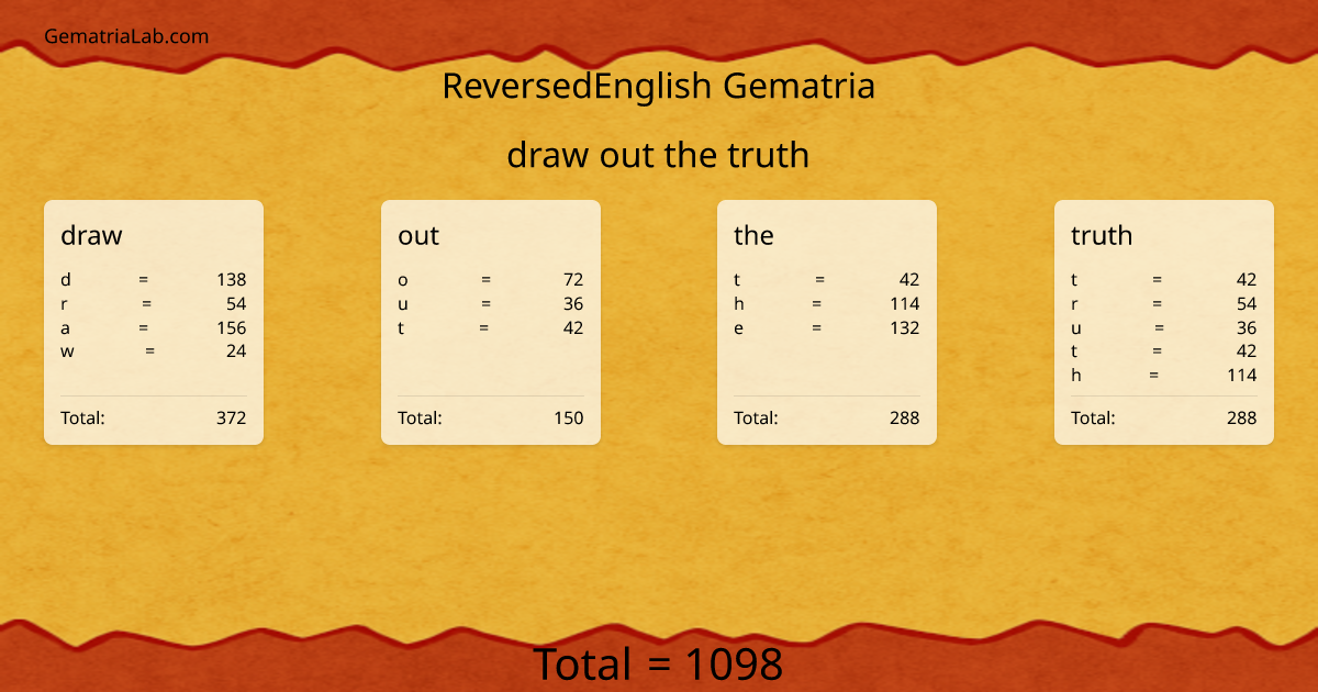 draw out the truth in reversedEnglish Gematria